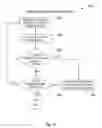 Fig. 10 - DYNAMIC PRESENTATION SYSTEMS AND METHODS