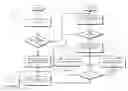 Fig. 01 - Evaluating accessibility compliance of a user interface design