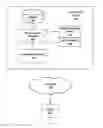 Fig. 02 - Systems and methods for implementing retail processes based on machine-readable images and user gestures