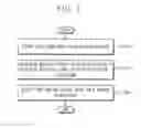 Fig. 02 - METHOD OF READING PAGE DATA OF A NAND FLASH MEMORY DEVICE