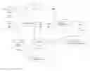 Fig. 01 - Application generator for data transformation applications