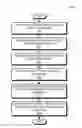 Fig. 01 - On-board applet migration
