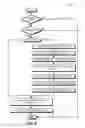 Fig. 07 - On-board applet migration