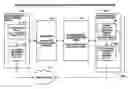 Fig. 01 - EFFICIENT PROPAGATION OF SOFTWARE BASED ON SNAPSHOT TECHNOLOGIES ENABLING MORE EFFICIENT INFORMAL SOFTWARE BUILDS