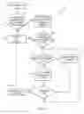 Fig. 06 - Managing change-set delivery