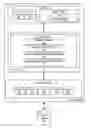 Fig. 01 - Non-blocking unidirectional multi-queue virtual machine migration