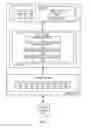 Fig. 02 - Non-blocking unidirectional multi-queue virtual machine migration
