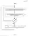 Fig. 04 - Idle processor management in virtualized systems via paravirtualization