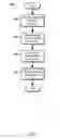 Fig. 05 - Asynchronous message passing