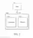 Fig. 02 - Memory chips and data protection methods