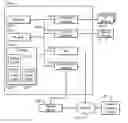 Fig. 01 - Managing production data
