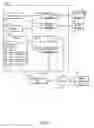 Fig. 02 - Managing production data