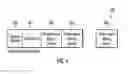 Fig. 03 - Providing a user interface to enable selection of storage systems, components within storage systems and common performance metrics for generating performance metric reports across storage systems and components