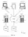 Fig. 12 - Green software applications