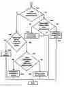 Fig. 01 - Read-after-write hazard predictor employing confidence and sampling