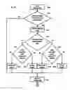 Fig. 02 - Read-after-write hazard predictor employing confidence and sampling