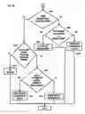 Fig. 03 - Read-after-write hazard predictor employing confidence and sampling