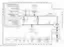 Fig. 01 - PDSE dynamic directory optimization for caching