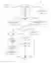 Fig. 08 - Compressed level two block buffer metadata cache