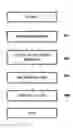 Fig. 01 - PARTITIONED CACHE REPLACEMENT ALGORITHM