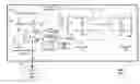 Fig. 01 - Observing an internal link via an existing port for system on chip devices