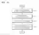 Fig. 10 - Processor and method of controlling the same
