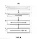 Fig. 16 - Time-based presentation editing