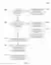 Fig. 07 - Method for creating a document model from discontinuous selections of an existing document