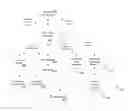 Fig. 01 - Word processor data organization