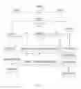 Fig. 13 - Word processor data organization