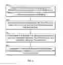 Fig. 08 - System and Method of Facilitating Font Selection and Manipulation of Fonts
