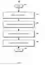 Fig. 04 - Delayed code parsing for reduced startup latency