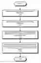 Fig. 01 - Using annotations to extract parameters from messages