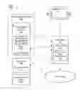 Fig. 01 - Third party content provider integrations