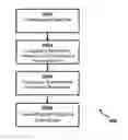 Fig. 01 - VISUALIZING DOCUMENT REVISION HISTORY USING LAYERS