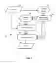 Fig. 02 - SEARCH RESULT PROCESSING