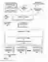 Fig. 03 - SCHEMALESS DATA ACCESS MANAGEMENT