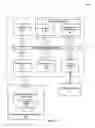 Fig. 06 - SCHEMALESS DATA ACCESS MANAGEMENT