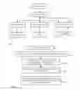 Fig. 02 - Virtual node subpool management