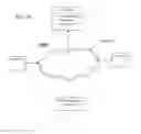 Fig. 04 - Searching for devices in an information technology environment with aid of maps