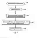 Fig. 05 - Generating a view for a schema including information on indication to transform recursive types to non-recursive structure in the schema