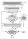 Fig. 11 - Generating a view for a schema including information on indication to transform recursive types to non-recursive structure in the schema