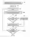 Fig. 13 - Generating a view for a schema including information on indication to transform recursive types to non-recursive structure in the schema