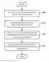 Fig. 01 - Scalable index build techniques for column stores