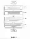 Fig. 06 - Scalable index build techniques for column stores
