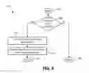 Fig. 06 - Representing dynamic trees in a database