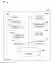 Fig. 01 - Content management