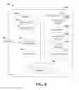 Fig. 09 - Content management