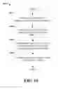 Fig. 16 - Content management