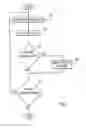 Fig. 04 - Coalescing operation for query processing